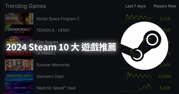 2024十大備受期待Steam遊戲推薦